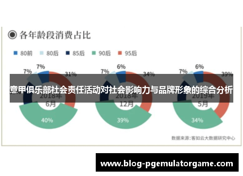 意甲俱乐部社会责任活动对社会影响力与品牌形象的综合分析