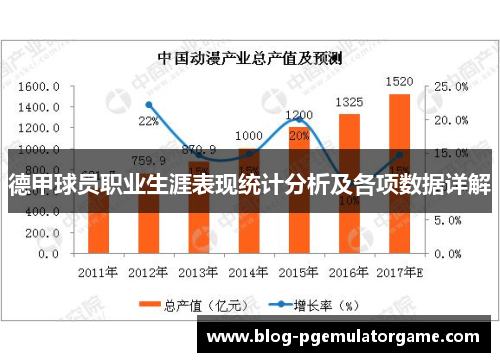 德甲球员职业生涯表现统计分析及各项数据详解