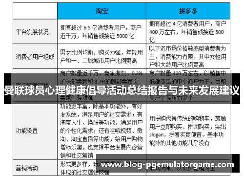 曼联球员心理健康倡导活动总结报告与未来发展建议