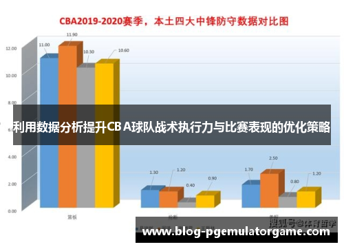 利用数据分析提升CBA球队战术执行力与比赛表现的优化策略