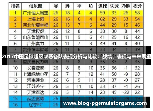 2017中国足球超级联赛各队表现分析与比较：战绩、表现与未来展望