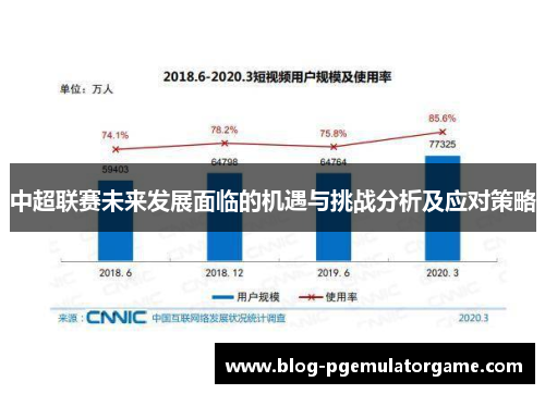 中超联赛未来发展面临的机遇与挑战分析及应对策略