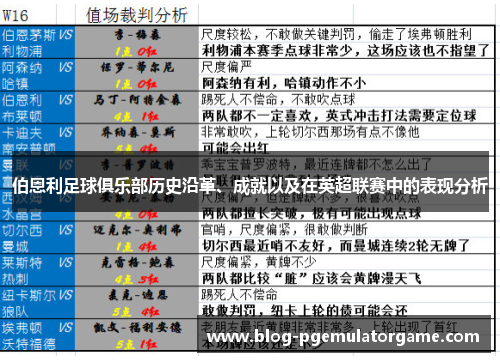 伯恩利足球俱乐部历史沿革、成就以及在英超联赛中的表现分析