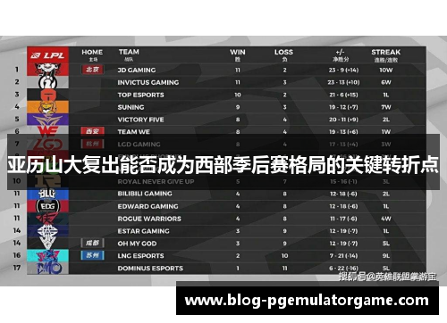 亚历山大复出能否成为西部季后赛格局的关键转折点
