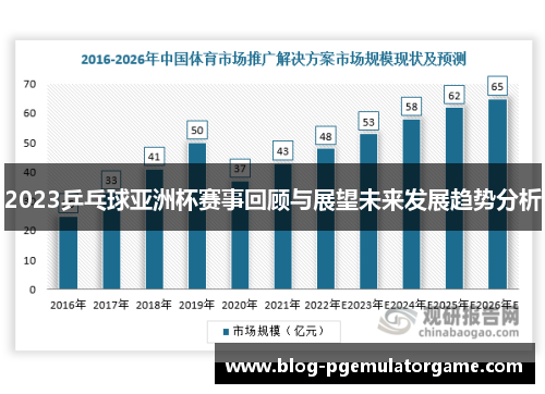 2023乒乓球亚洲杯赛事回顾与展望未来发展趋势分析