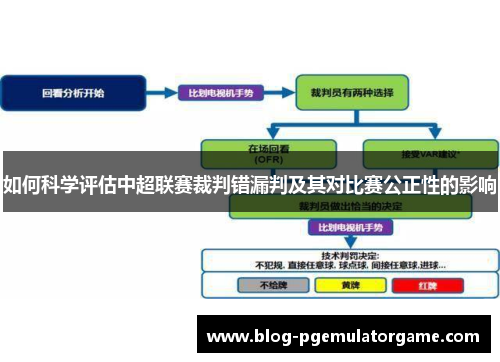如何科学评估中超联赛裁判错漏判及其对比赛公正性的影响