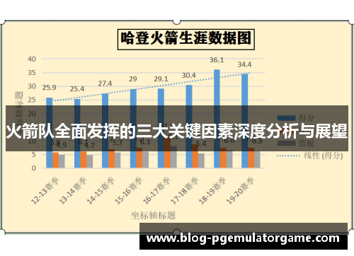 火箭队全面发挥的三大关键因素深度分析与展望