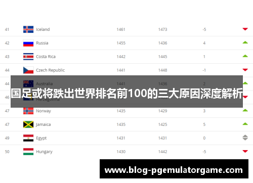 国足或将跌出世界排名前100的三大原因深度解析