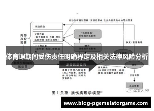 体育课期间受伤责任明确界定及相关法律风险分析