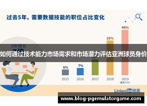 如何通过技术能力市场需求和市场潜力评估亚洲球员身价