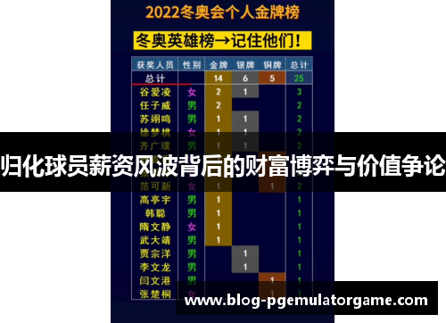 归化球员薪资风波背后的财富博弈与价值争论