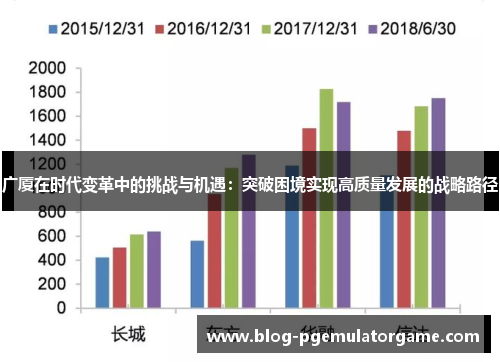 广厦在时代变革中的挑战与机遇：突破困境实现高质量发展的战略路径
