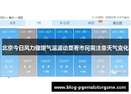 北京今日风力骤增气温波动显著市民需注意天气变化