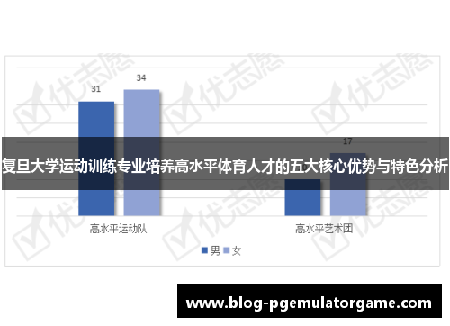 复旦大学运动训练专业培养高水平体育人才的五大核心优势与特色分析