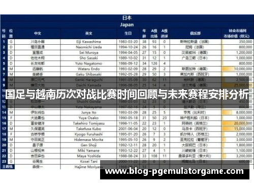 国足与越南历次对战比赛时间回顾与未来赛程安排分析