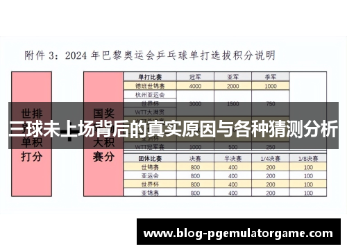 三球未上场背后的真实原因与各种猜测分析