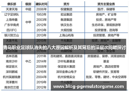 青岛职业足球队消失的八大原因解析及其背后的深层次问题探讨