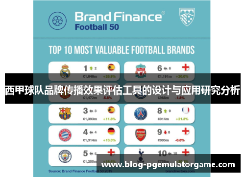 西甲球队品牌传播效果评估工具的设计与应用研究分析 西甲球队品牌传播效果评估工具的设计与应用研究分析