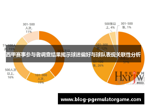 西甲赛事参与者调查结果揭示球迷偏好与球队表现关联性分析 西甲赛事参与者调查结果揭示球迷偏好与球队表现关联性分析