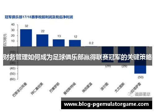财务管理如何成为足球俱乐部赢得联赛冠军的关键策略