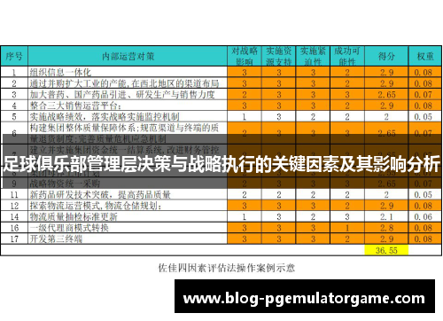 足球俱乐部管理层决策与战略执行的关键因素及其影响分析