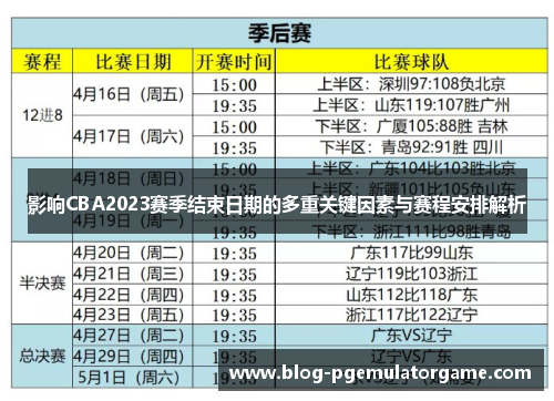 影响CBA2023赛季结束日期的多重关键因素与赛程安排解析 影响CBA2023赛季结束日期的多重关键因素与赛程安排解析