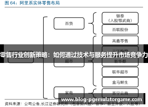 零售行业创新策略：如何通过技术与服务提升市场竞争力
