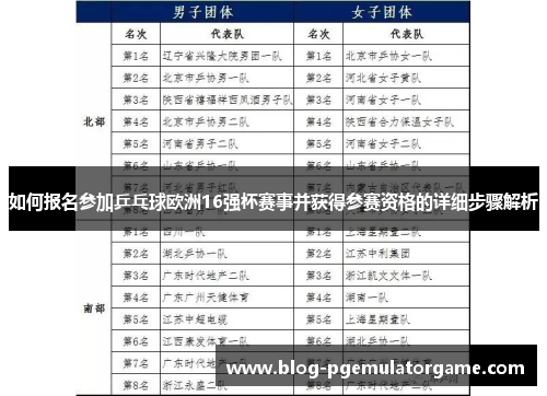 如何报名参加乒乓球欧洲16强杯赛事并获得参赛资格的详细步骤解析