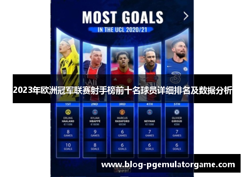 2023年欧洲冠军联赛射手榜前十名球员详细排名及数据分析