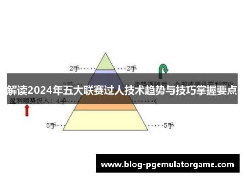 解读2024年五大联赛过人技术趋势与技巧掌握要点 解读2024年五大联赛过人技术趋势与技巧掌握要点