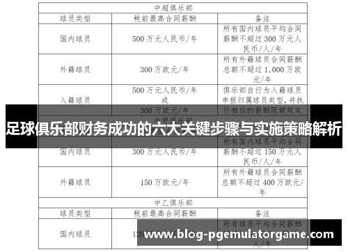 足球俱乐部财务成功的六大关键步骤与实施策略解析